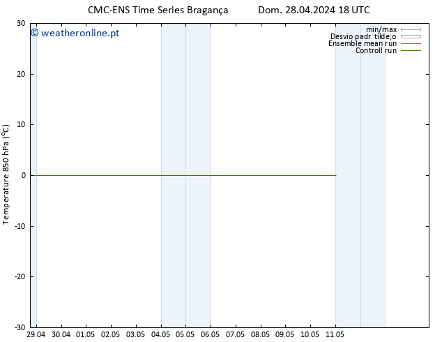 Temp. 850 hPa CMC TS Qui 02.05.2024 18 UTC