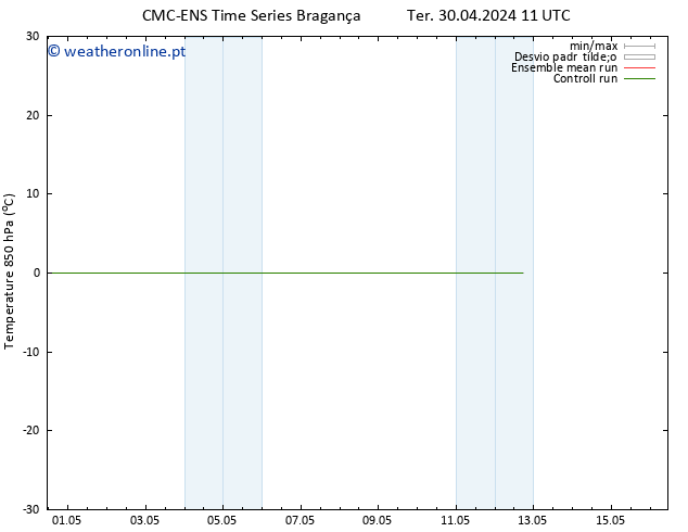 Temp. 850 hPa CMC TS Ter 30.04.2024 11 UTC