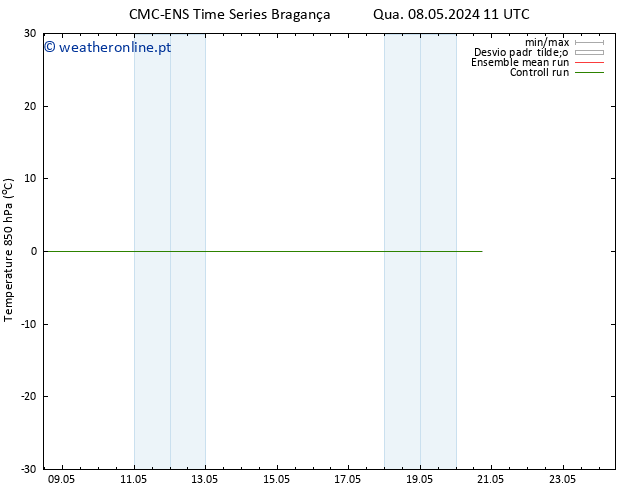 Temp. 850 hPa CMC TS Qua 08.05.2024 11 UTC