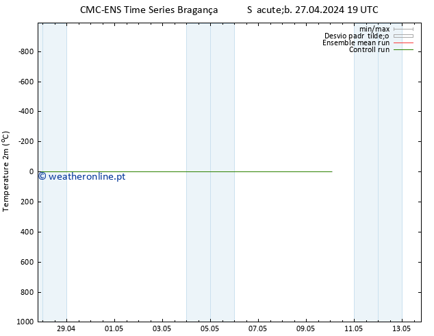 Temperatura (2m) CMC TS Seg 29.04.2024 19 UTC