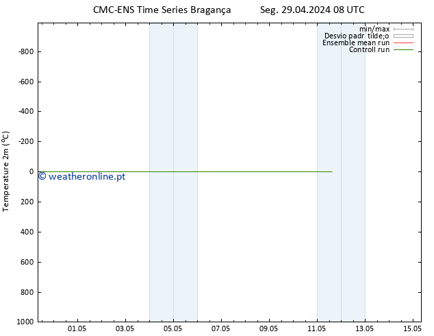 Temperatura (2m) CMC TS Qui 09.05.2024 08 UTC