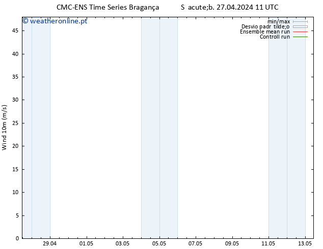 Vento 10 m CMC TS Sáb 27.04.2024 11 UTC