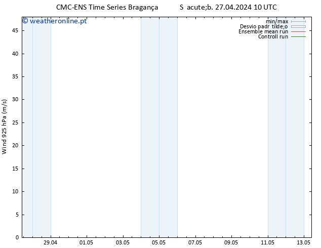 Vento 925 hPa CMC TS Sáb 27.04.2024 10 UTC