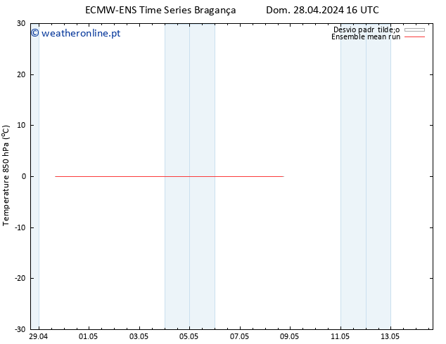 Temp. 850 hPa ECMWFTS Dom 05.05.2024 16 UTC