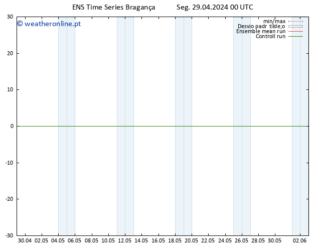 Height 500 hPa GEFS TS Ter 30.04.2024 00 UTC