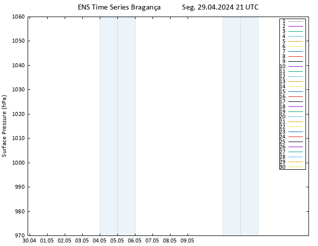 pressão do solo GEFS TS Seg 29.04.2024 21 UTC