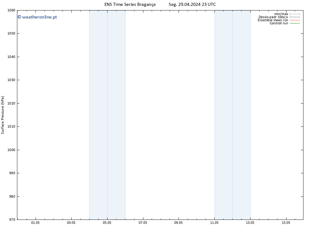 pressão do solo GEFS TS Seg 29.04.2024 23 UTC