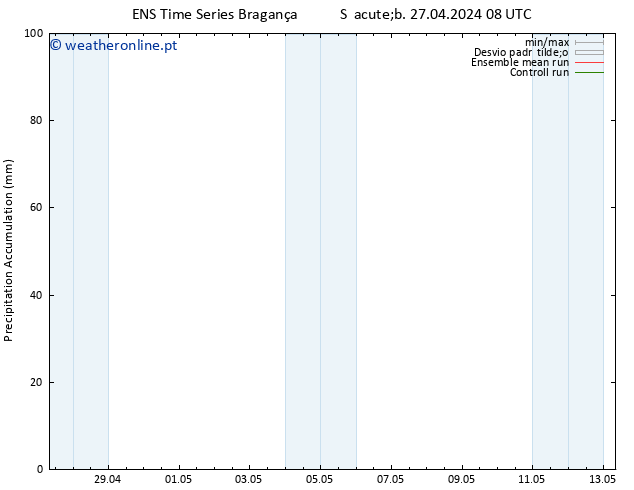 Precipitation accum. GEFS TS Seg 13.05.2024 08 UTC