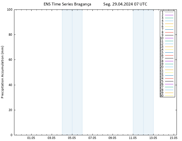 Precipitation accum. GEFS TS Seg 29.04.2024 13 UTC