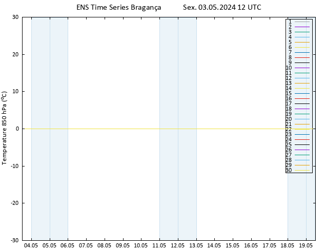 Temp. 850 hPa GEFS TS Sex 03.05.2024 12 UTC