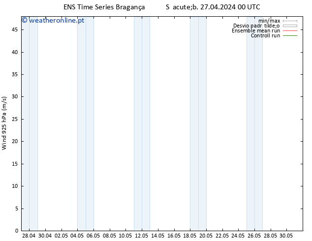 Vento 925 hPa GEFS TS Sáb 27.04.2024 00 UTC