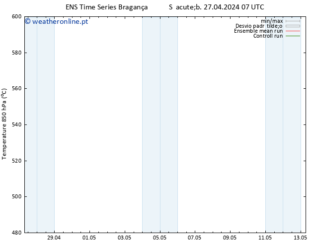 Height 500 hPa GEFS TS Sáb 27.04.2024 19 UTC