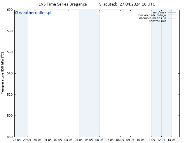 Height 500 hPa GEFS TS Sáb 04.05.2024 06 UTC