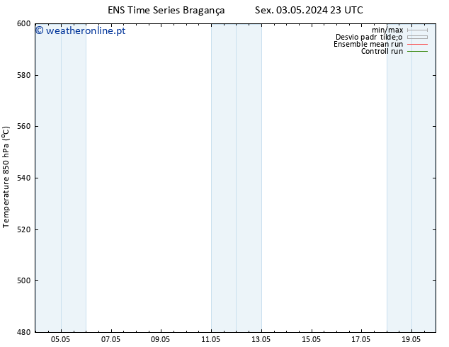 Height 500 hPa GEFS TS Sáb 04.05.2024 05 UTC