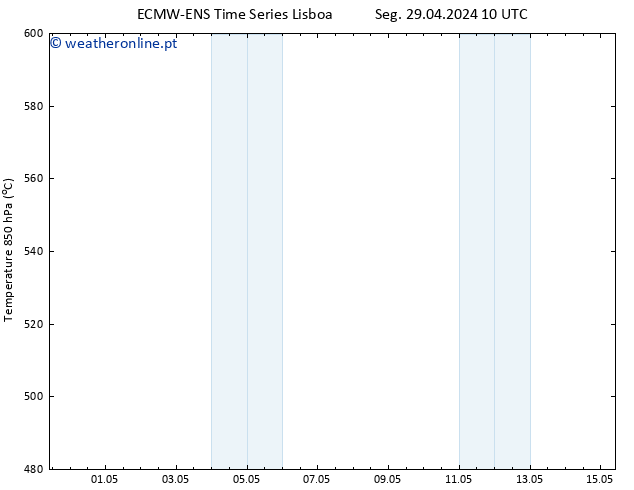 Height 500 hPa ALL TS Qua 15.05.2024 10 UTC