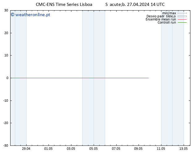 Height 500 hPa CMC TS Dom 28.04.2024 14 UTC