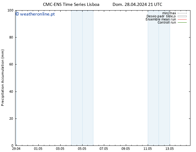 Precipitation accum. CMC TS Ter 30.04.2024 09 UTC