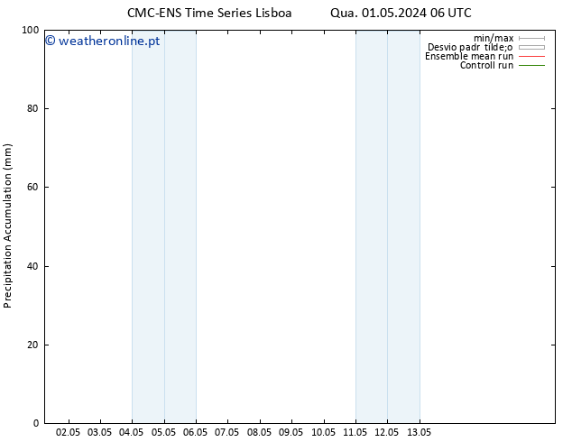 Precipitation accum. CMC TS Qua 01.05.2024 12 UTC