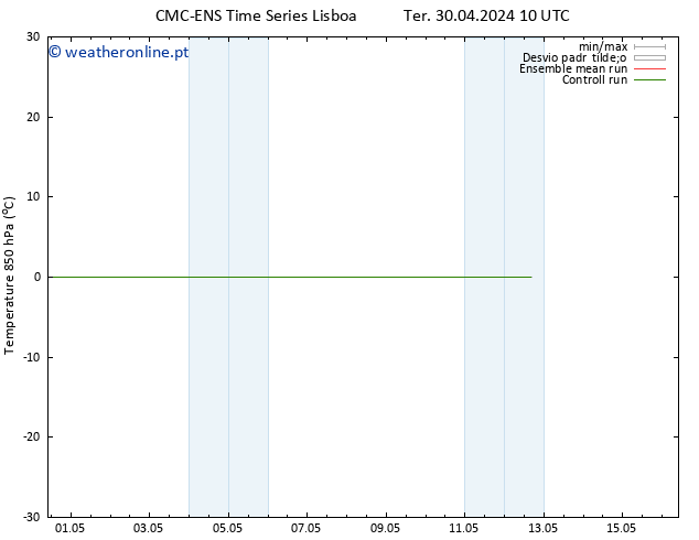 Temp. 850 hPa CMC TS Dom 12.05.2024 16 UTC