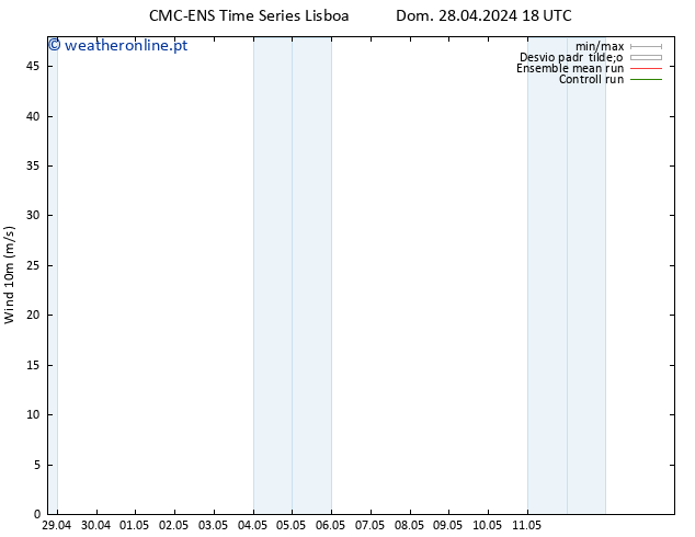 Vento 10 m CMC TS Ter 30.04.2024 00 UTC