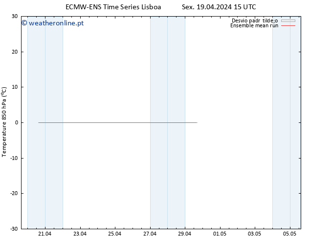Temp. 850 hPa ECMWFTS Sáb 20.04.2024 15 UTC