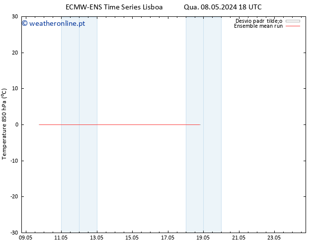 Temp. 850 hPa ECMWFTS Qui 09.05.2024 18 UTC