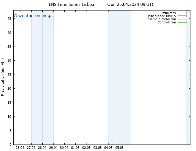 precipitação GEFS TS Qui 25.04.2024 15 UTC