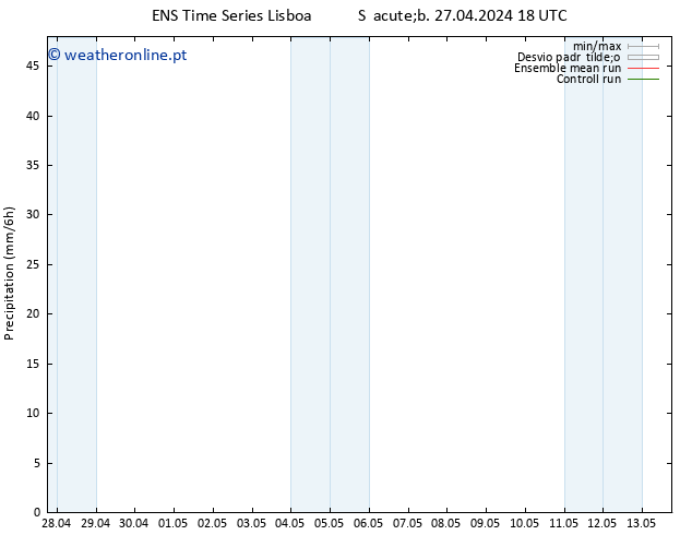 precipitação GEFS TS Qui 02.05.2024 00 UTC