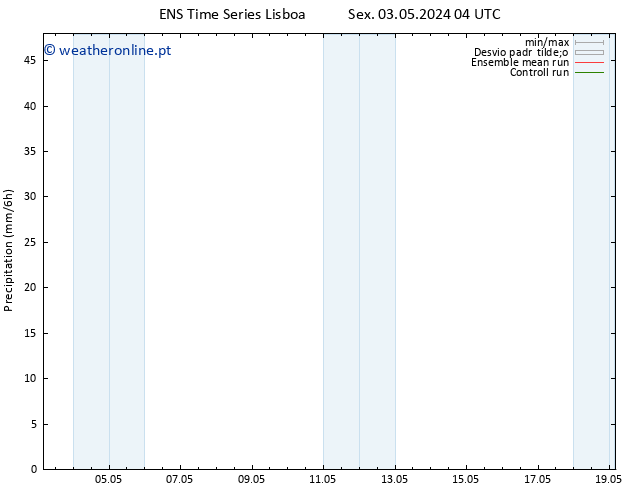 precipitação GEFS TS Qua 08.05.2024 22 UTC