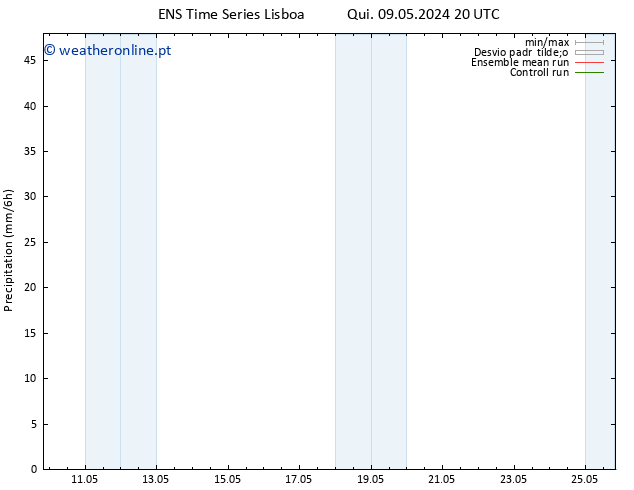 precipitação GEFS TS Sex 10.05.2024 02 UTC