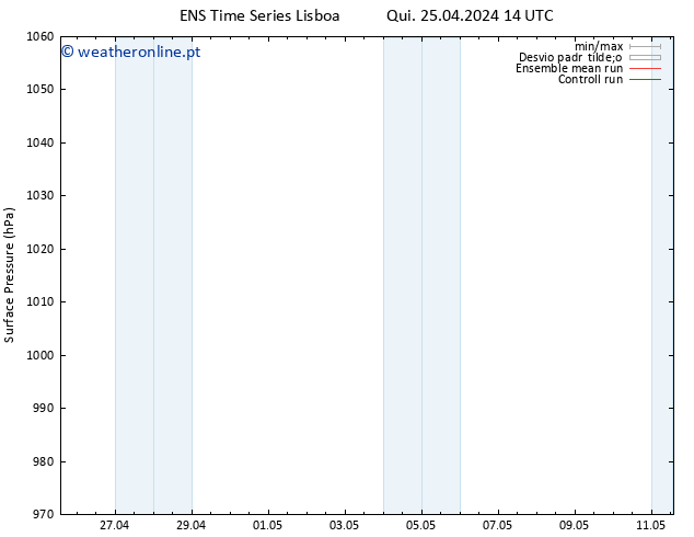 pressão do solo GEFS TS Sex 26.04.2024 02 UTC