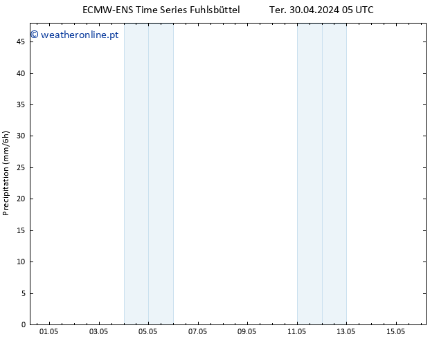 precipitação ALL TS Ter 30.04.2024 11 UTC