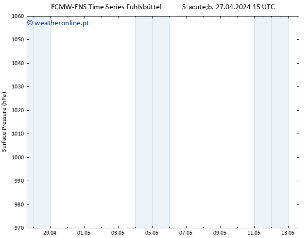 pressão do solo ALL TS Dom 28.04.2024 15 UTC