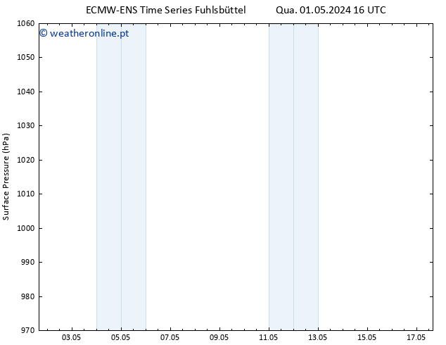 pressão do solo ALL TS Sex 17.05.2024 16 UTC