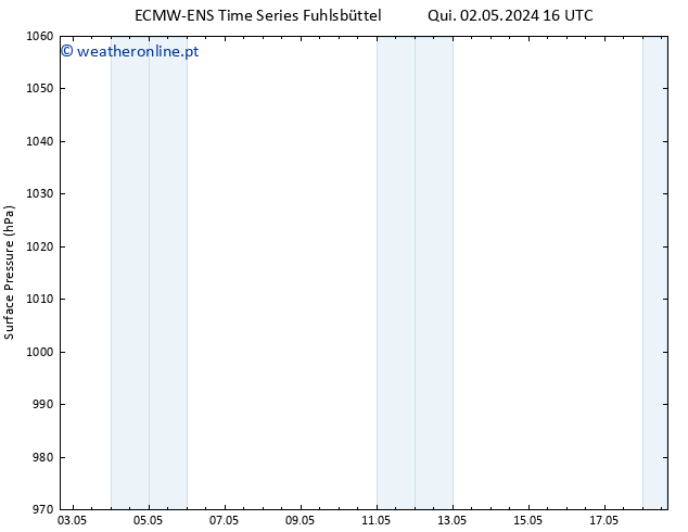 pressão do solo ALL TS Ter 07.05.2024 10 UTC