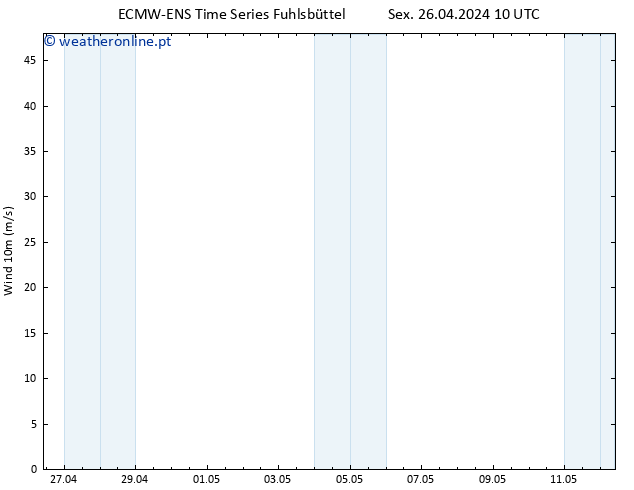 Vento 10 m ALL TS Sex 26.04.2024 16 UTC