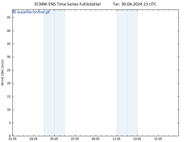 Vento 10 m ALL TS Qua 01.05.2024 05 UTC