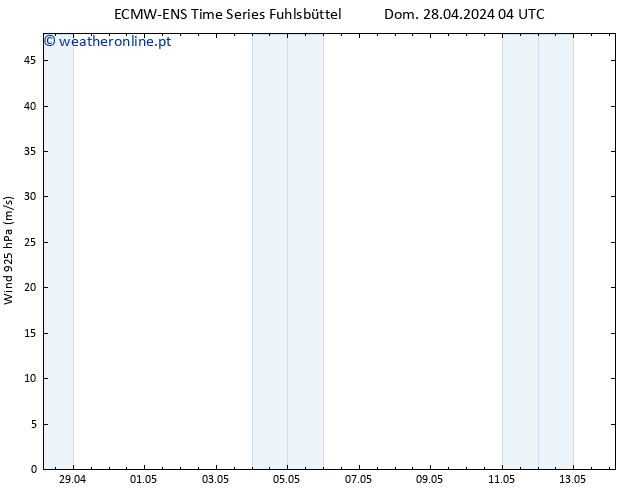 Vento 925 hPa ALL TS Seg 29.04.2024 04 UTC