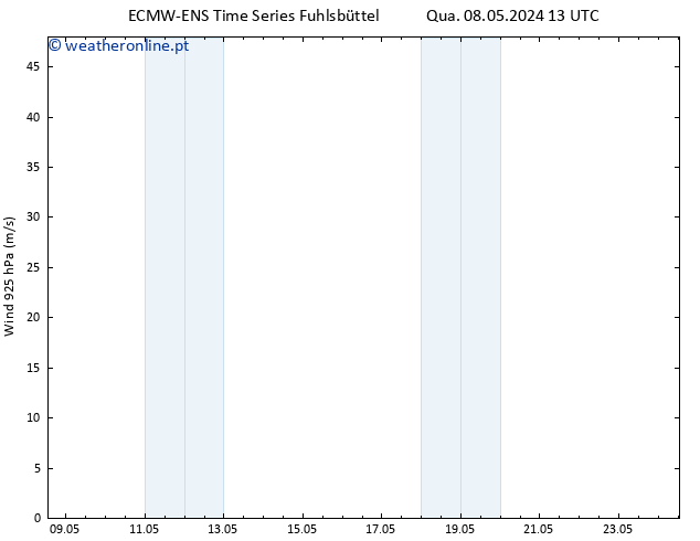 Vento 925 hPa ALL TS Qua 08.05.2024 13 UTC