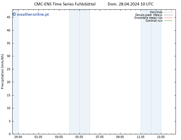 precipitação CMC TS Sex 10.05.2024 16 UTC