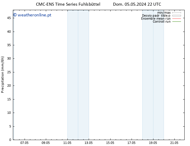 precipitação CMC TS Sáb 11.05.2024 22 UTC