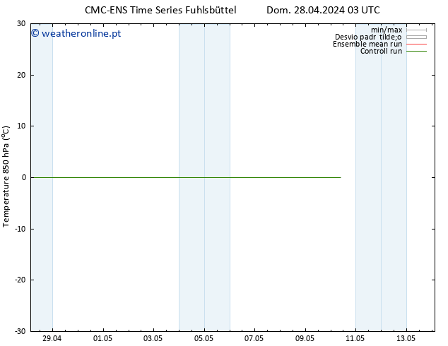 Temp. 850 hPa CMC TS Sex 10.05.2024 09 UTC