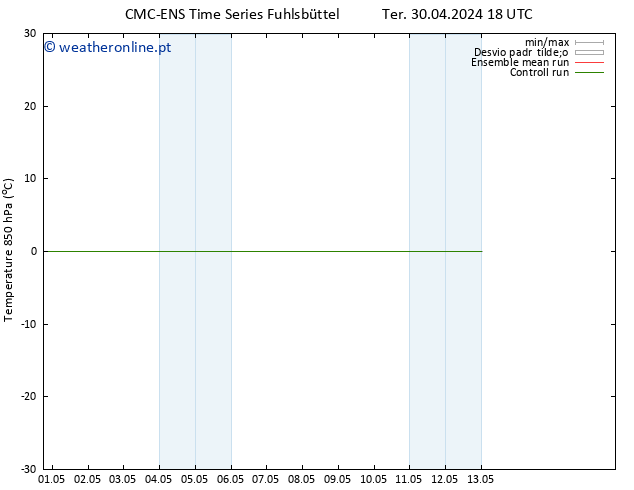 Temp. 850 hPa CMC TS Ter 30.04.2024 18 UTC