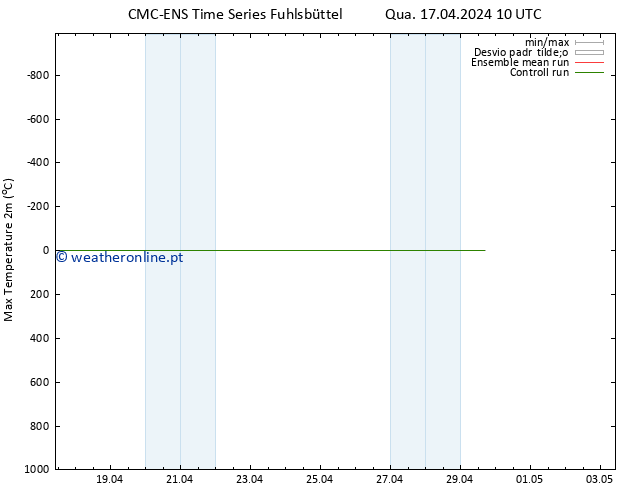 temperatura máx. (2m) CMC TS Qua 17.04.2024 10 UTC