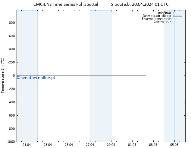 Temperatura (2m) CMC TS Dom 21.04.2024 01 UTC