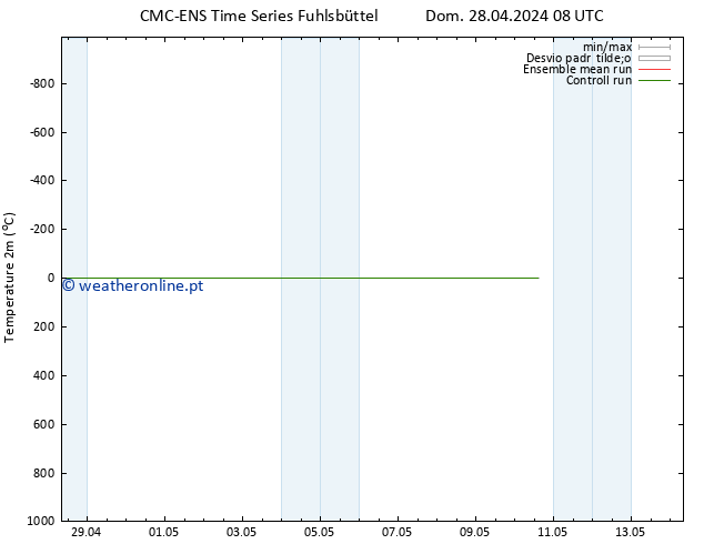 Temperatura (2m) CMC TS Sex 03.05.2024 20 UTC