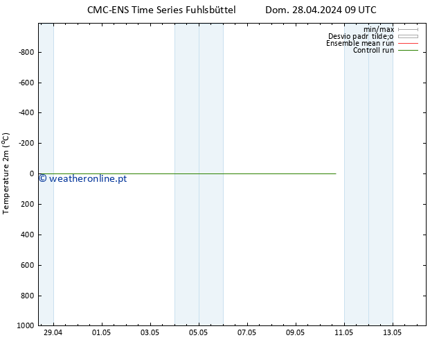 Temperatura (2m) CMC TS Sex 10.05.2024 15 UTC