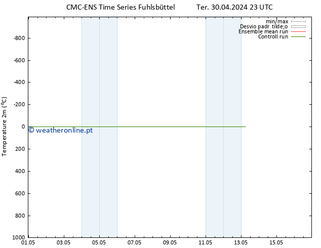 Temperatura (2m) CMC TS Sex 10.05.2024 23 UTC