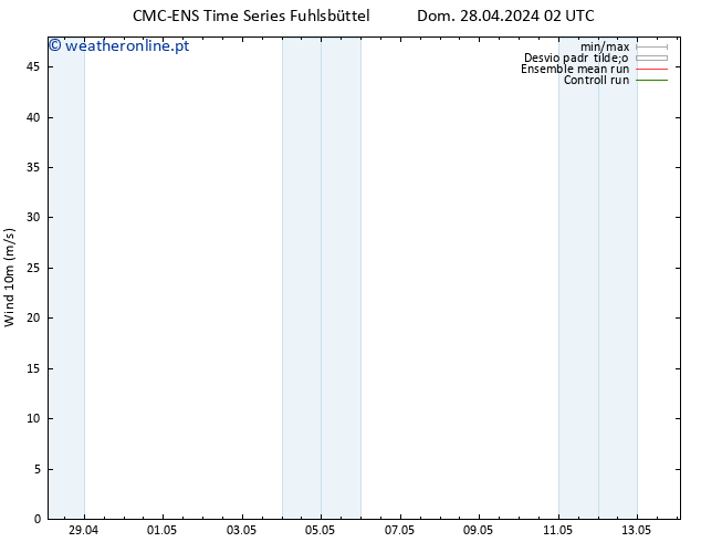 Vento 10 m CMC TS Qua 08.05.2024 02 UTC