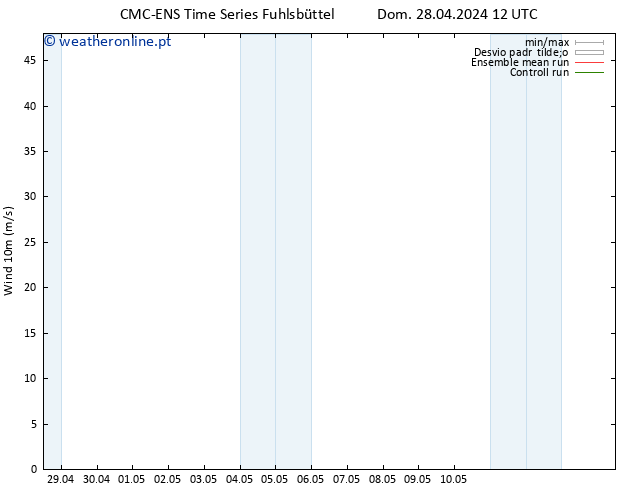 Vento 10 m CMC TS Qua 01.05.2024 12 UTC